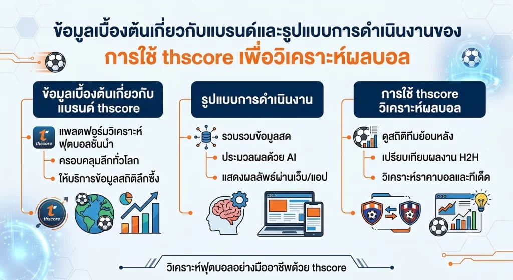 การใช้ thscore เพื่อวิเคราะห์ผลบอล