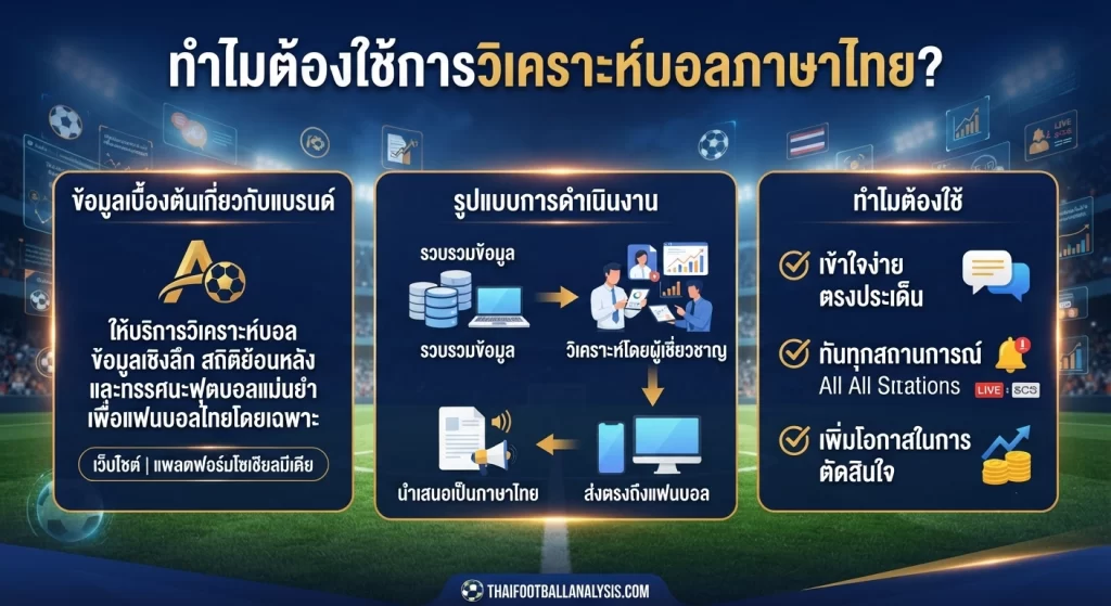 ทำไมต้องใช้การวิเคราะห์บอลภาษาไทย?