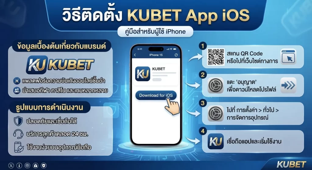 วิธีติดตั้ง kubet app ios สำหรับผู้ใช้ iPhone